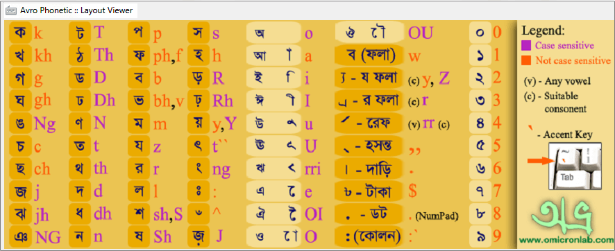 ovro bangla keyboard